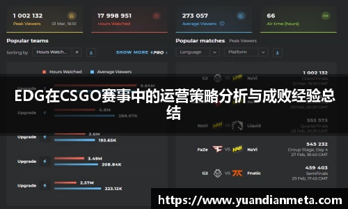 EDG在CSGO赛事中的运营策略分析与成败经验总结
